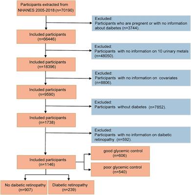 Associations of heavy metal exposure with diabetic retinopathy in the U.S. diabetic population: a cross-sectional study